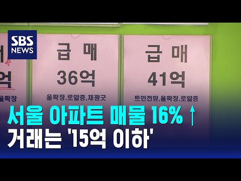 서울 아파트 매물 16%↑…거래는 &#39;15억 이하&#39;…