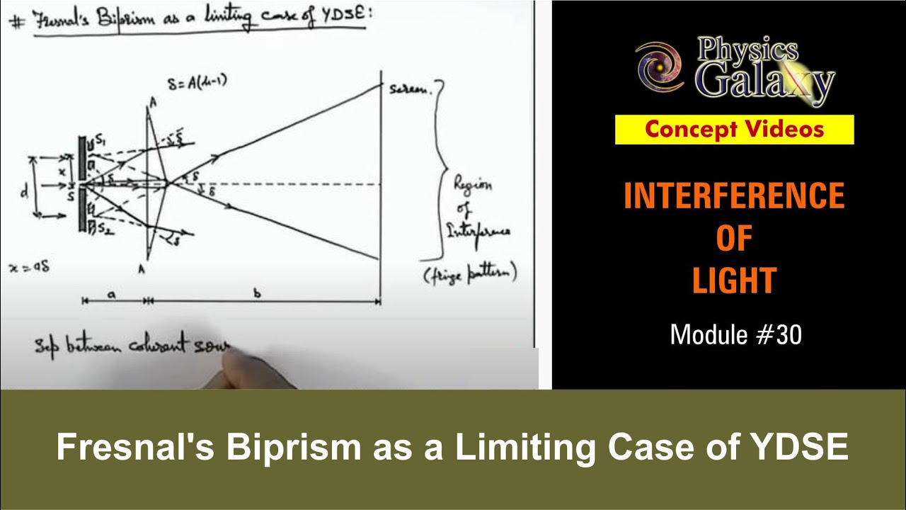 Class 12 Physics | Interference | #30 Fresnal's Biprism as a Limiting Case of YDSE | For JEE & NEET