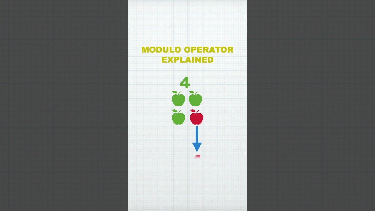 Modulo Operator In A Nutshell