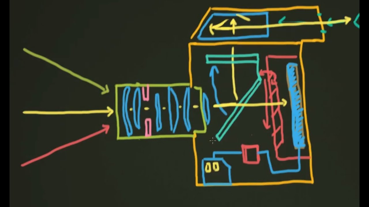 How Does a Camera Work?