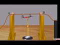 Oersted S Experiment Magnetic Effects Of Electric Current Class 10 Science NCERT AASOKA