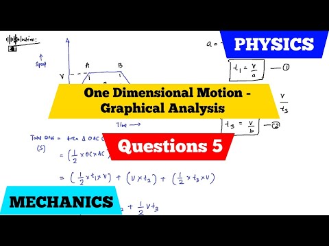 Uniform Motion In A Straight Line Basic Concepts Mechanics