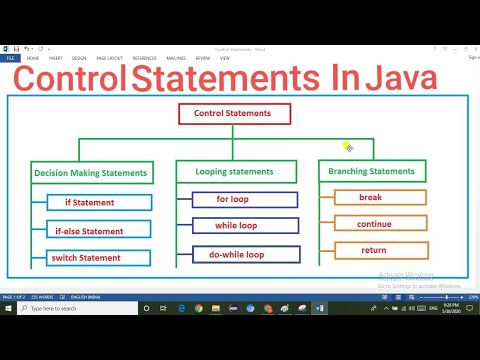 Java Programming Language Control Statements In Java Part 01