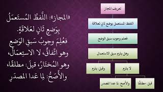 الدرس 77   المجاز image