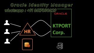 Oracle Identity Manager June 2024 Live Batch (Doubt Clearing Session) || Introduction to OIM