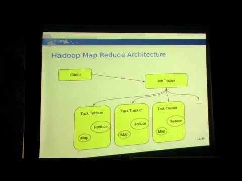 40 spotkanie Wroclaw JUG -  Hadoop wprowadzenie od zera