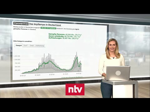 Pandemie-Lage am 22. Januar - Warn-App bildet Status von Genesenen unzureichend ab | ntv