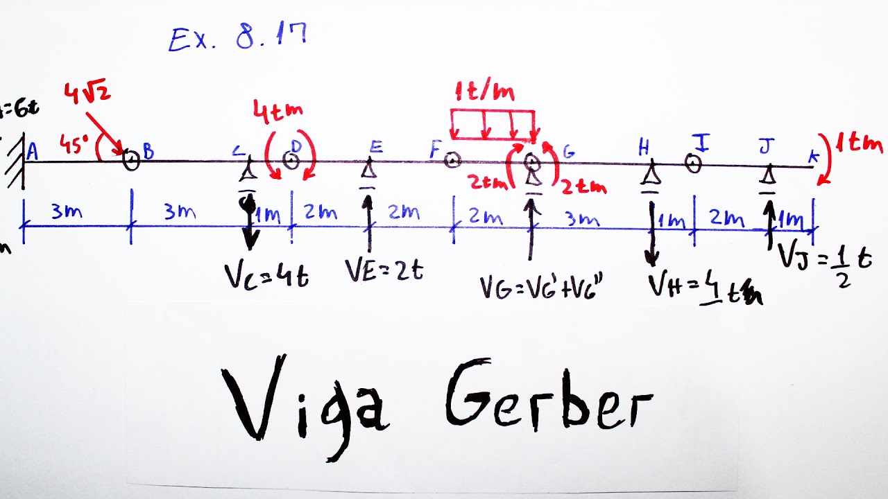 Teoria das Estruturas 09 - Ex. 8.17 - Cálculo das Reações