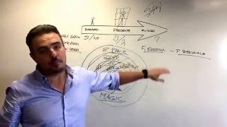 Come programmare il proprio futuro,realizzare i propri sogni ed essere una persona di successo!!!