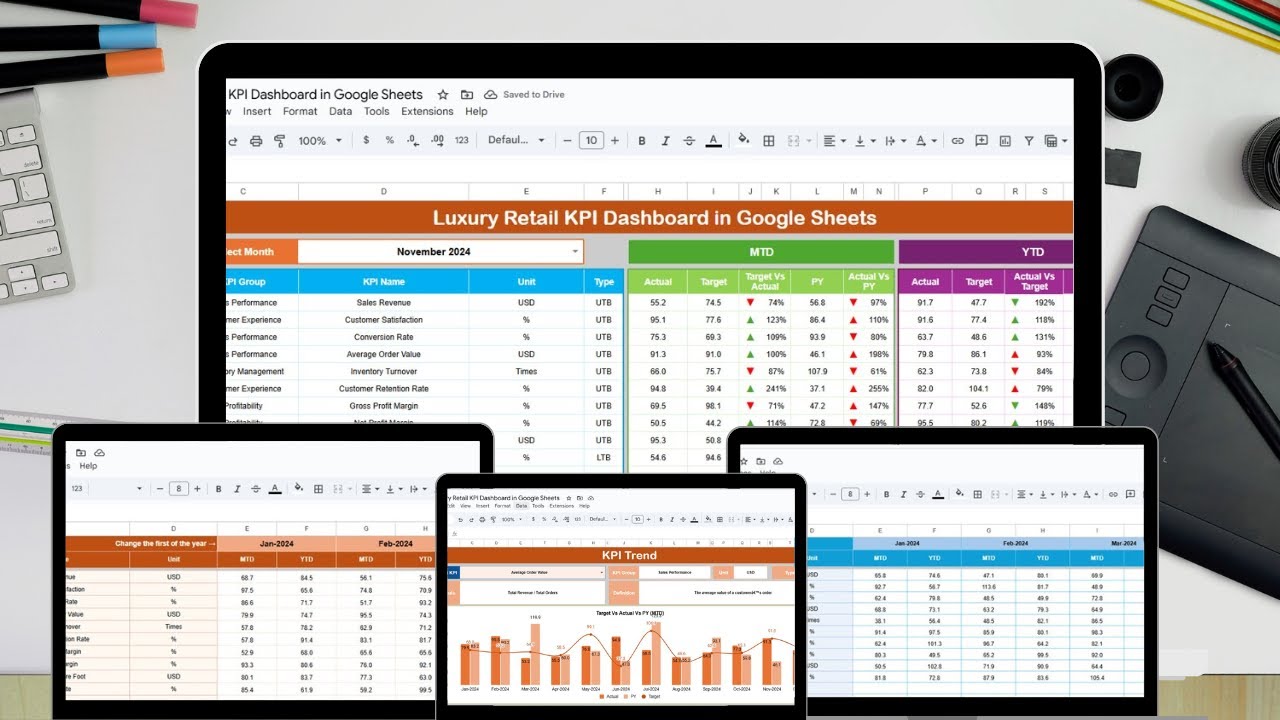 Luxury Retail KPI Dashboard in Google Sheets