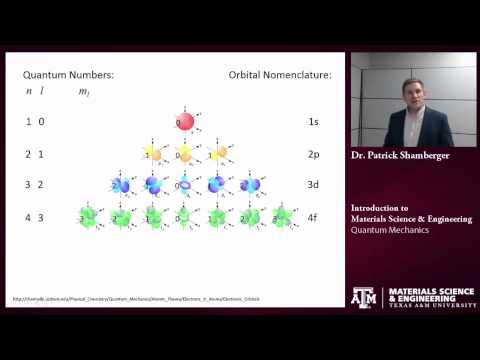 Quantum Mechanics {Texas A&M: Intro to Materials}