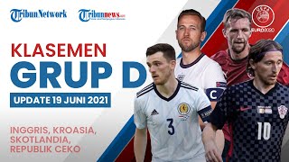 Update Klasemen Grup D Euro 2020: Republik Ceko Tetap di Puncak, Inggris Menyusul di Urutan Kedua
