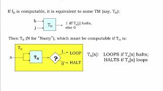 10.2.7 Uncomputable Functions