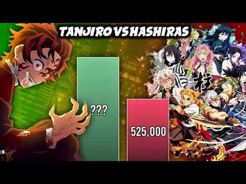 TANJIRO vs All Hashiras 🔥 Power Levels (Demon Slayer)