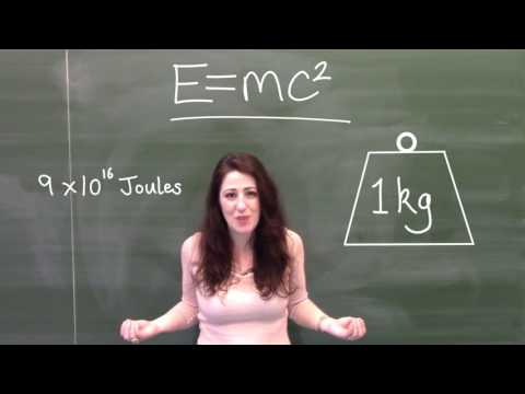 What does E=mc2 mean?