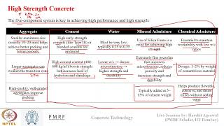 Concrete Technology NPTEL WEEK 12: Special Purpose Concrete