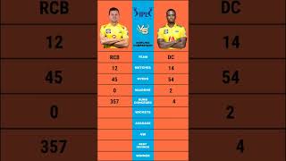 Jos Hazlewood vs Lungi Ngidi ipl bowling comparison #short #joshazlewood #lungingidi #ipl2022 #ipl