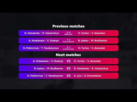 00:30 A. Lylo / D. Kharchenko - D. Vakulenko / R. Voloshchuk 22.03.2023 | Winners Beach Volleyball