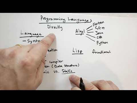 Programming Languages Theory of Python