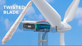 How do Wind Turbines work ?