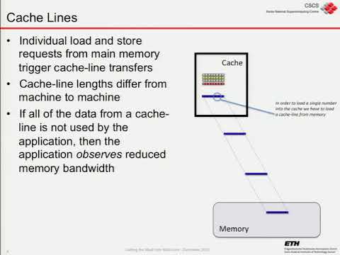 Cache Hierarchy and TLB