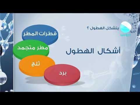 خامس الابتدائي | الفصل الأول المتوسط الدراسي الثاني 1438 |العلوم |  الغيوم والهطول