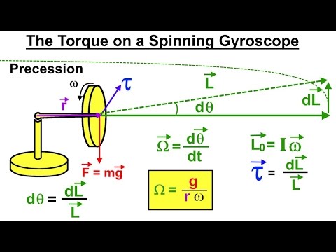 image-What is gyroscope frame?