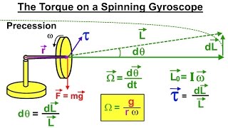 Physics - Mechanics: The Gyroscope (3 of 5) The Torque of a Spinning Gyroscope