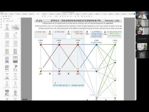 הרב יואל חקון - סדר כוונות התפילה - שיעור 66 - באהבה - סילוק מוחין מז״א וכניסה בנוק׳.