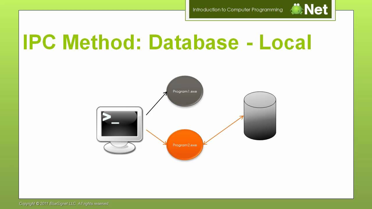 WiBit.Net - Introduction to Computer Programming - 13 - IPC