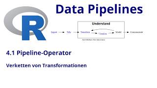 4.1 R Data Pipelines: Pipeline-Operator