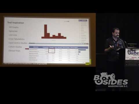 BSides DC 2016 - Act and Think like an Epidemiologist to Combat Digital Diseases
