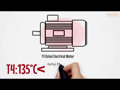 Temperature Class & Auto-Ignition Temperature | Hazardous Area Zones & Explosive Atmospheres