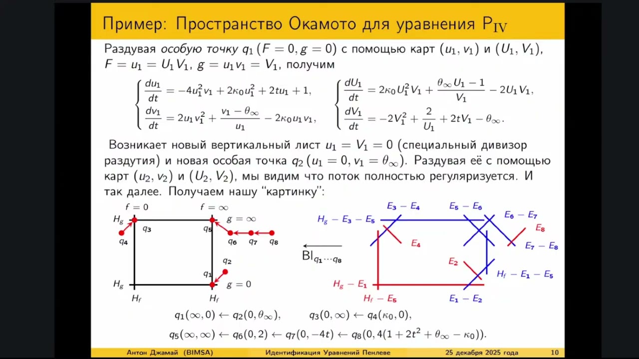 Конференция "Многообразие интегрируемых систем", А.Джамай