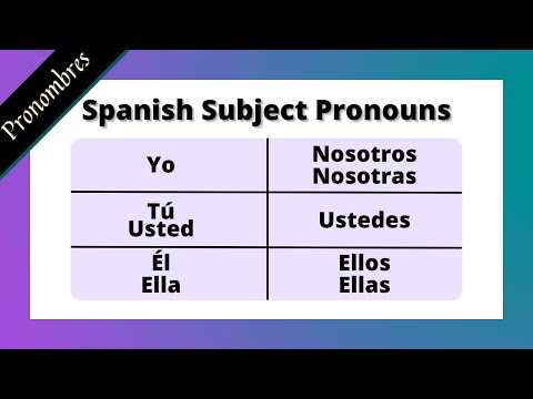Learn the Spanish SUBJECT Pronouns
