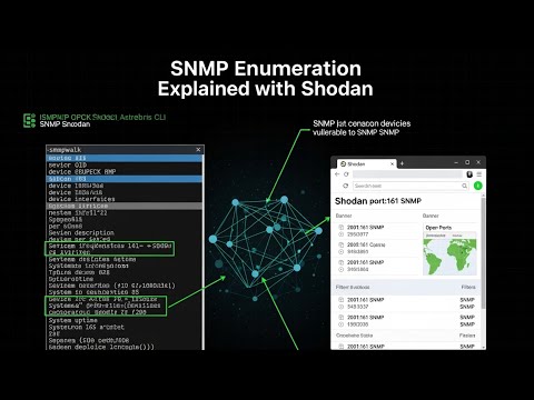 From Local File Inclusion to Remote Shell OSCP Preparation