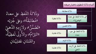 الدرس 50   دلالة المنطوق باعتبار صيغته image