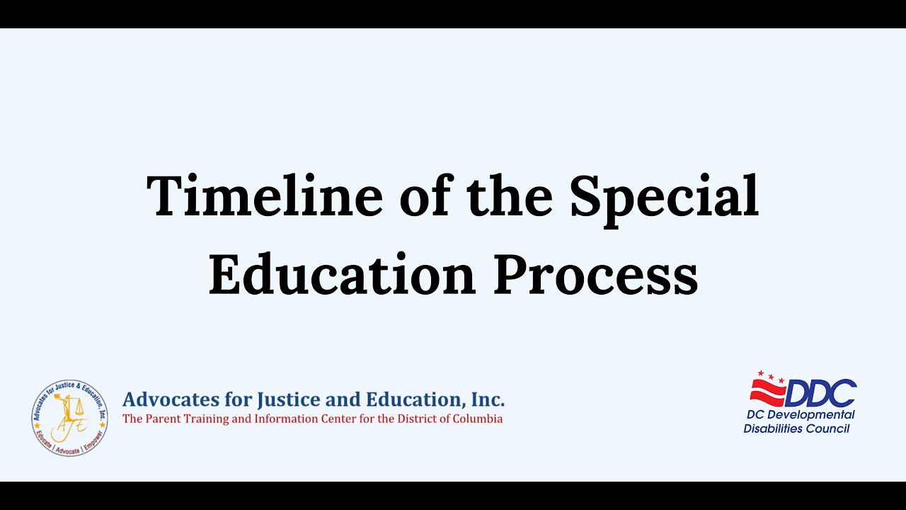 Timeline of the Special Education Process