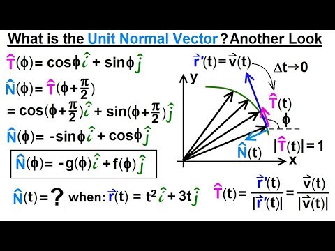 Calculus 3 Vector Calculus in 2D 1 of 39 Vector Notation