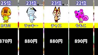 【あつ森】amiiboカード 高額ランキング ＴＯＰ５０【３月版】(フリマ相場)