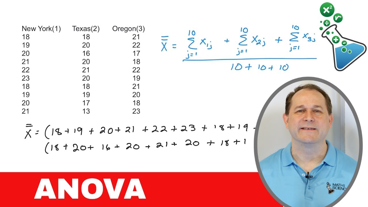 13 - ANOVA Basics - The Grand Mean