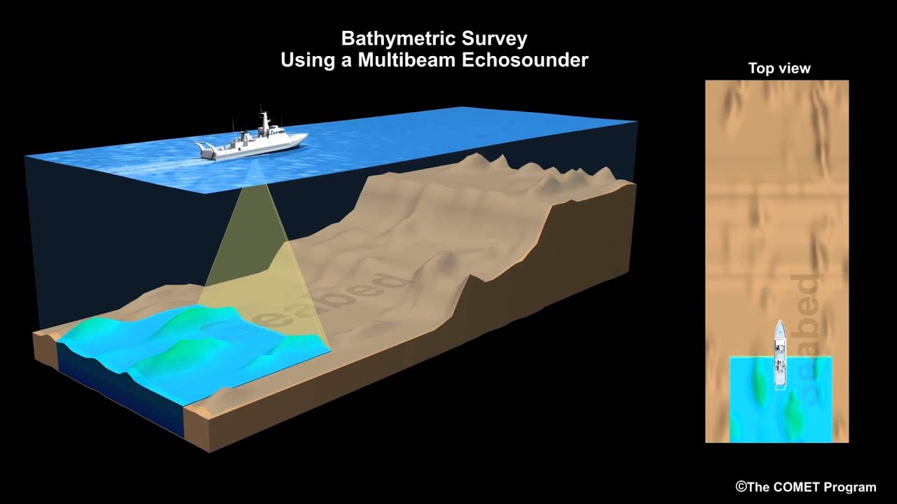 Introduction to Hydrography examples