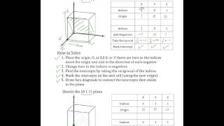 2.3 Planes and Miller Indices Ex.  2