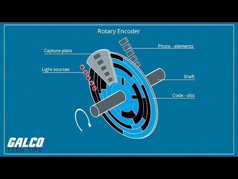 What is an Encoder and how does it work? - A Galco TV Tech Tip | Galco