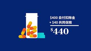 您需要知道的2026年聯邦醫療保險（Medicare，俗稱「紅藍卡」）D 部份處方藥自付扣除金