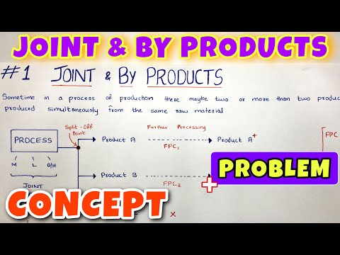 #1 Joint and By Product - Concept & Problem - CA INTER / CMA / B.COM - By Saheb Academy