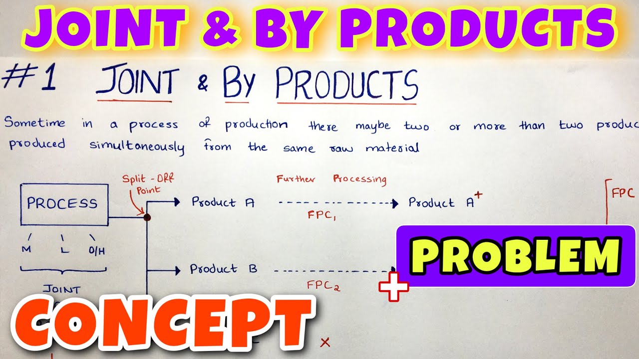 #1 Joint and By Product - Concept & Problem - CA INTER / CMA / B.COM - By Saheb Academy