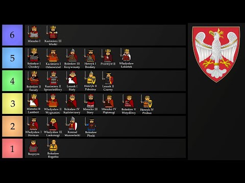 Ranking władców Polski z dynastii Piastów - Historia na Szybko