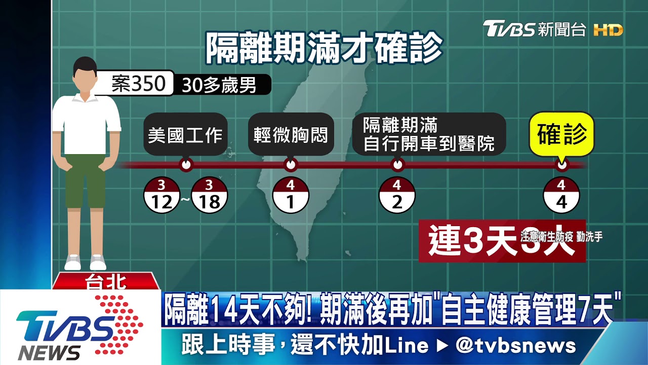 隔離14天不夠! 期滿後再加「自主健康管理7天」