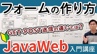 HTMLフォームの作り方とGET・POST送信の違い【JavaWeb入門講座3】フォーム画面の作り方